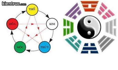 Những điều cơ bản về Âm Dương Ngũ Hành ai cũng cần biết - Kiến Thức Cho Người lao Động Việt Nam