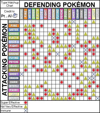 Pokemon Type Matchup Chart by PlatinumAltaria on DeviantArt