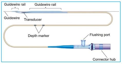 Sensors | Free Full-Text | Recent Advances in Transducers for ...