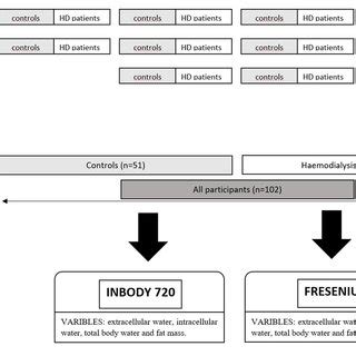 (PDF) Comparison of Body Composition Monitor and InBody 720 ...