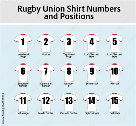 Rugby Positions