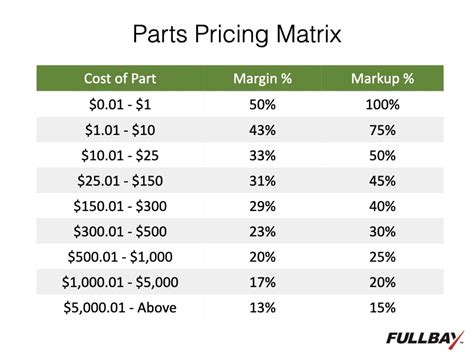 Heavy Truck Shop Parts Pricing | Fullbay