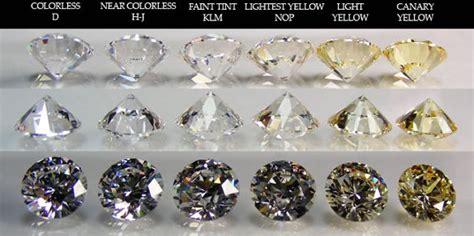 diamond color and scale diamond color chart buying tips and guide - the 4 cs of diamonds color ...