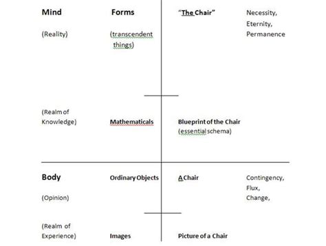 Plato's Theory of Forms | English literature notes, Spirituality energy ...