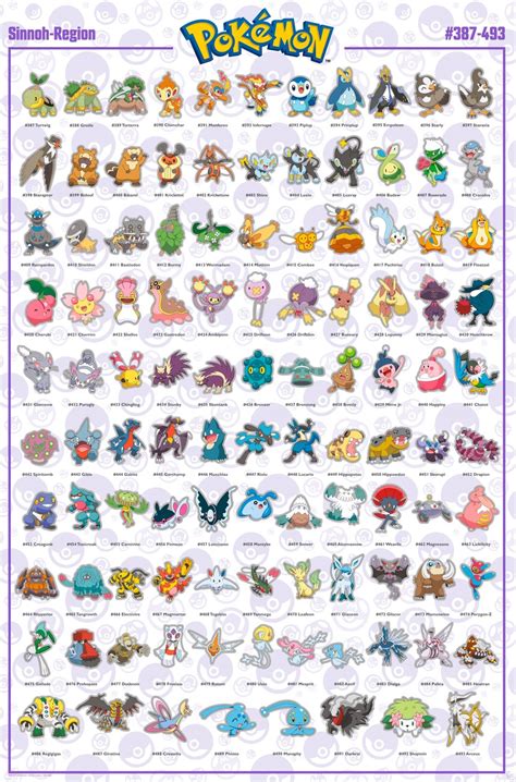 Poster Pokemon - Sinnoh Pokemon English | Wall Art | 3+1 FREE | Europosters