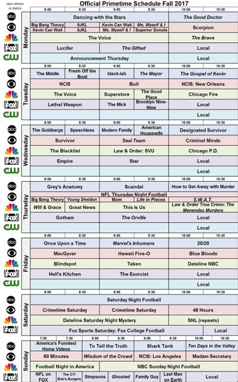 UPDATED WITH ANALYSIS: NIELSENWAR: The CBS Fall 2017 Schedule | Showbuzz Daily