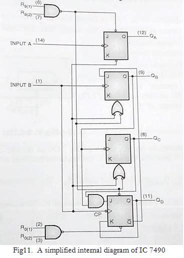 Draw internal block diagram of IC 7490.