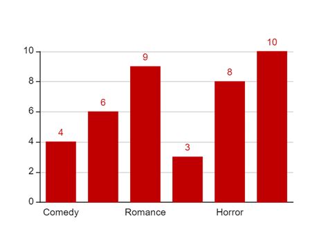 Bar Chart Templates for PowerPoint and Google Slides