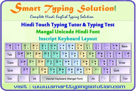 Mangal Font Keyboard English To Hindi Wallpaper | Images and Photos finder