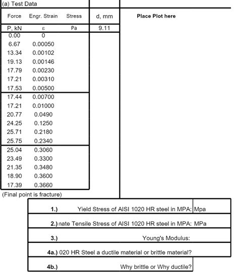 Solved TASK (OF 3) AISI 1020 HR Steel is a low carbon steel, | Chegg.com