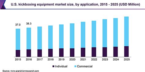 Kickboxing Equipment Market Size, Share | Global Industry Report, 2025