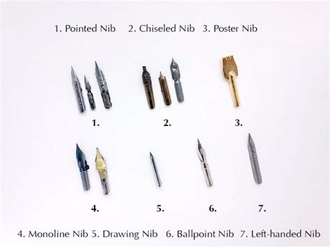 Different Types Of Calligraphy Pens