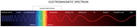 Solar Radiation & Photosynthetically Active Radiation - Environmental ...