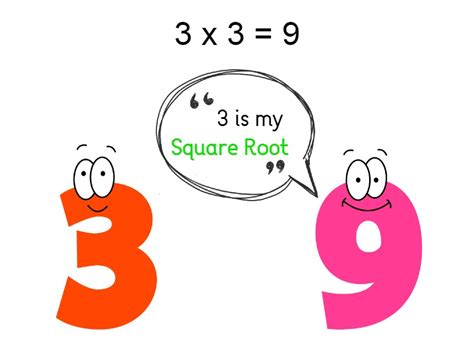 Square Root | Introduction | Examples and Exercises | Math Tutor