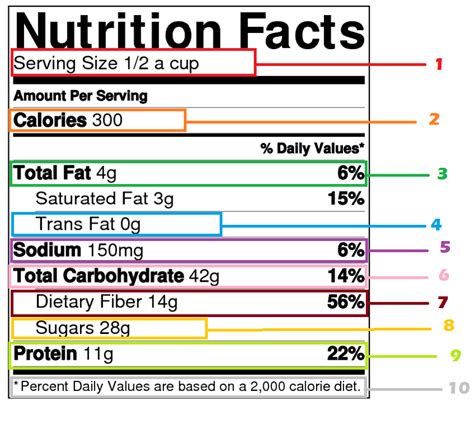 63 Calorie Counting Apps & Websites