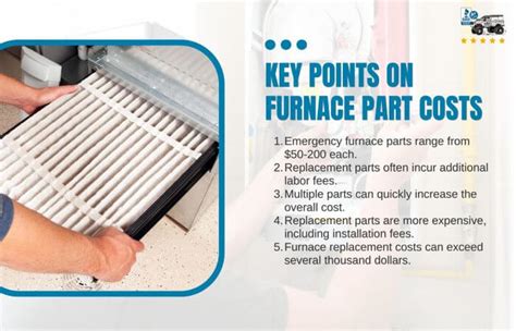 Emergency Furnace Repair Costs in 2023 | Hansens Plumbing