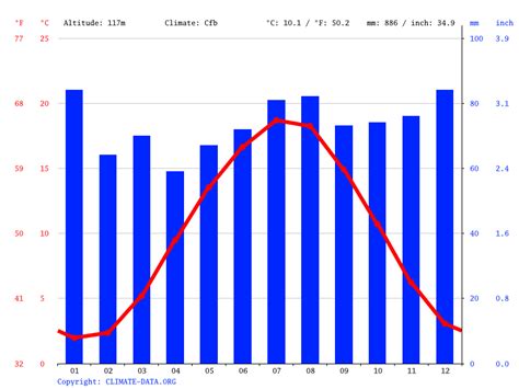 Bielefeld climate: Average Temperatures, weather by month, Bielefeld ...