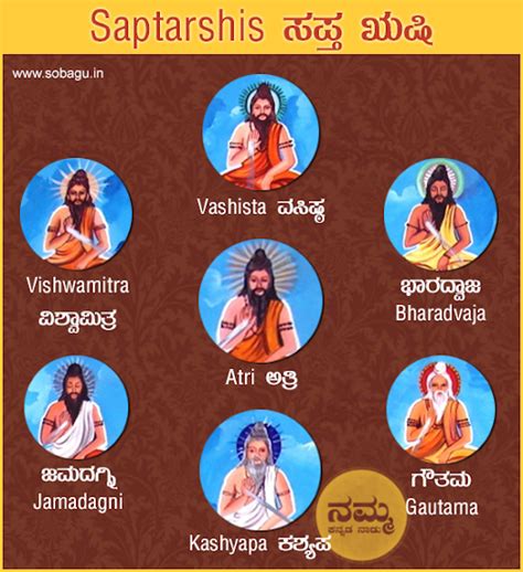 Image result for saptarishi name | Devotional books, Hindu vedas, Indian saints