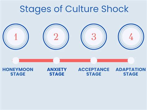 What is Cultural Shock and Ways to Avoid It - GetGIS