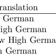Periodization in History of German language | Download Scientific Diagram
