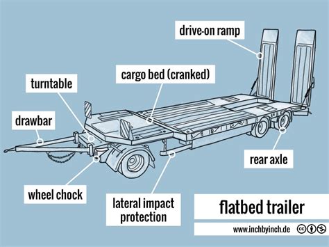 Flatbed Trailer Sizes