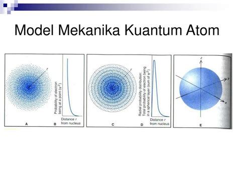 Ppt Teori Kuantum Dan Struktur Atom Powerpoint Presentation Free | Free ...