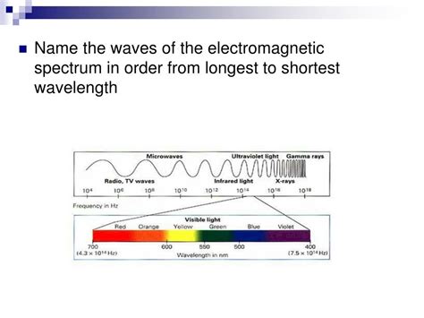 PPT - Name the waves of the electromagnetic spectrum in order from ...