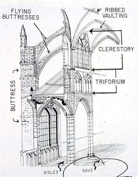 flying buttress - Google Search | Gothic architecture drawing, Gothic architecture, Romanesque ...