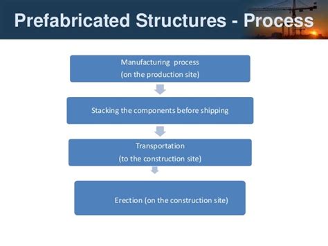 An Introduction to Prefabricated structures