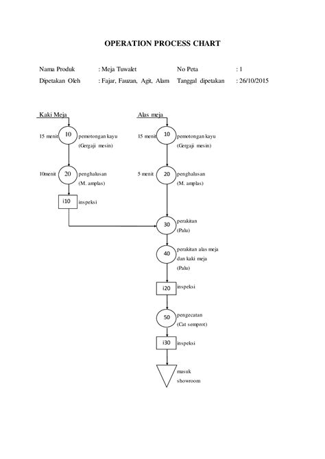 Contoh Operation Process Chart - vrogue.co