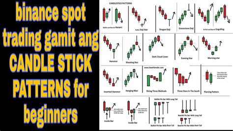 part 4 : Binance spot trading gamit ang CANDLE STICK PATTERNS for beginners #cryptocurrency # ...