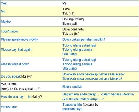 18 best Malay images on Pinterest | Malaysia, Malay language and English beginner