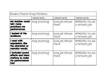 Reader's Theater Rubric (Primary Grade Friendly) by Jamie Gold | TpT