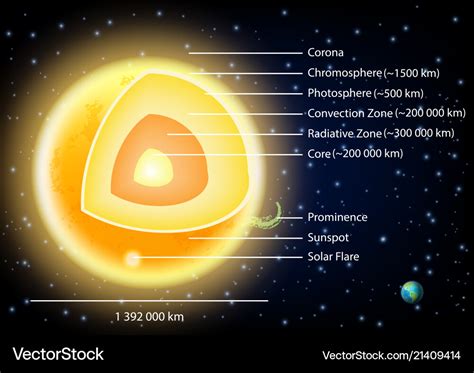 Diagram Of Sun Layers