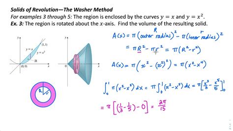 The Washer Method - YouTube