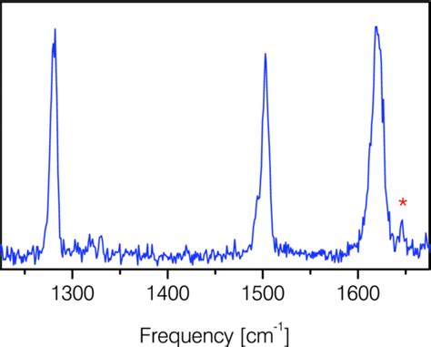 IR excitation spectrum of neutral aniline molecules in helium droplets ...