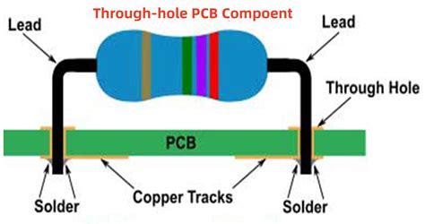 What is Through-hole PCB Assembly? - Artist 3D