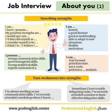 #englishvocabulary #businessenglish #englishlanguage #englishgrammar #englishforwork # ...