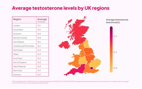 What’s The Average Testosterone Level In Your Region in 2022?