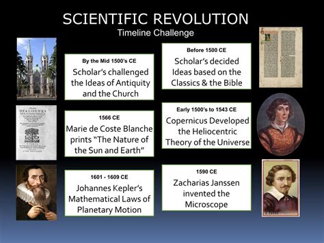 Scientific Revolution Timeline