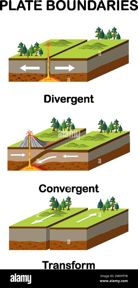 Plate boundaries diagram Stock Vector Images - Alamy