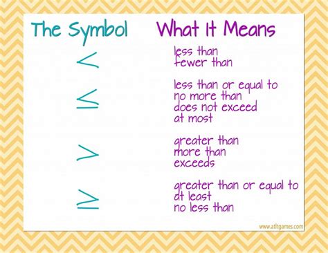 What Is Inequality In Math - Sara Battle's Math Worksheets