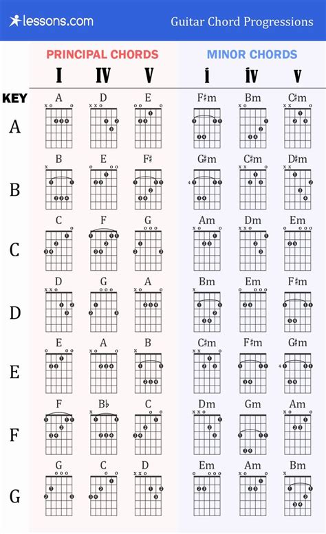 Guitar Chords Chart Basic