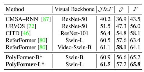 PolyFormer: Referring Image Segmentation as Sequential Polygon Generation