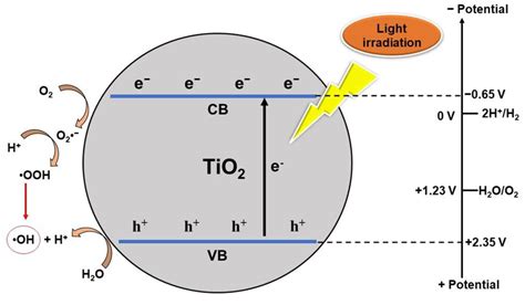 Nanomaterials | Free Full-Text | Heterophase Polymorph of TiO2 (Anatase, Rutile, Brookite, TiO2 ...