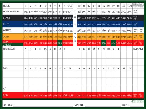 Scorecard - Sanctuary Golf Club