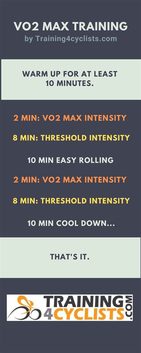 The Best VO2 Max Training Session (proven method)