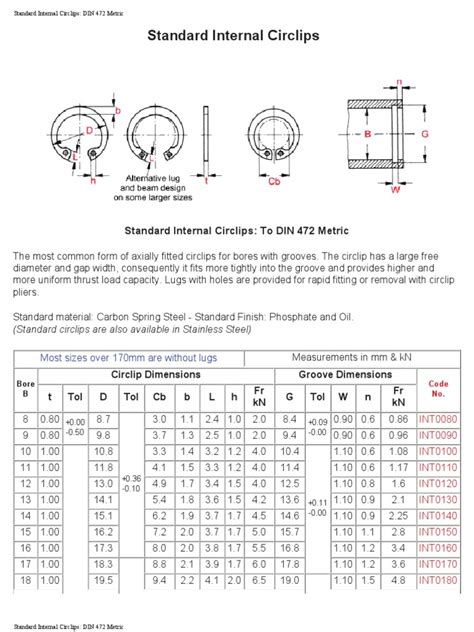 INTERNAL CIRCLIP 240513.pdf | Manufactured Goods | Nature