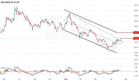 NBCC Stock Price and Chart — NSE:NBCC — TradingView — India