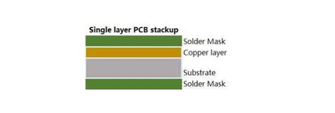 Single Layer PCB: Everything You Need to Know About Single